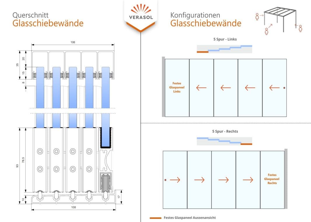 Profiline Glasschiebewand (5 spurig) - 07 profiline schiebewand anthrazit 5spurig verasol 4 - pl-gsw-5sp-5500-antr